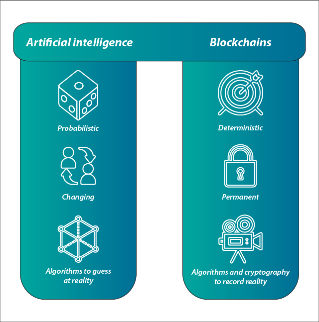 Artificial Intelligence and Blockchain