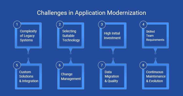 Challenges in Application Modernization