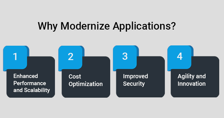 Application Modernization Trends