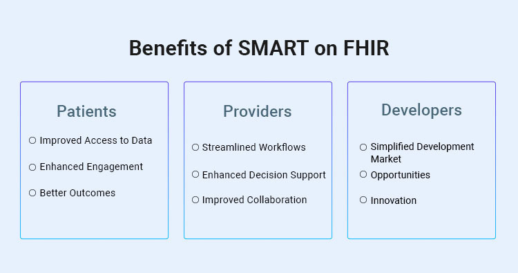 benefits of smart on fhir